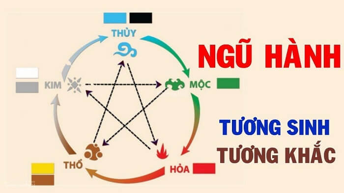 soi cầu ngũ hành âm dương số lô đề đẹp may mắn trong ngày hôm nay